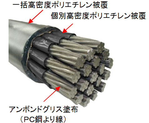 アンボンドマルチケーブル