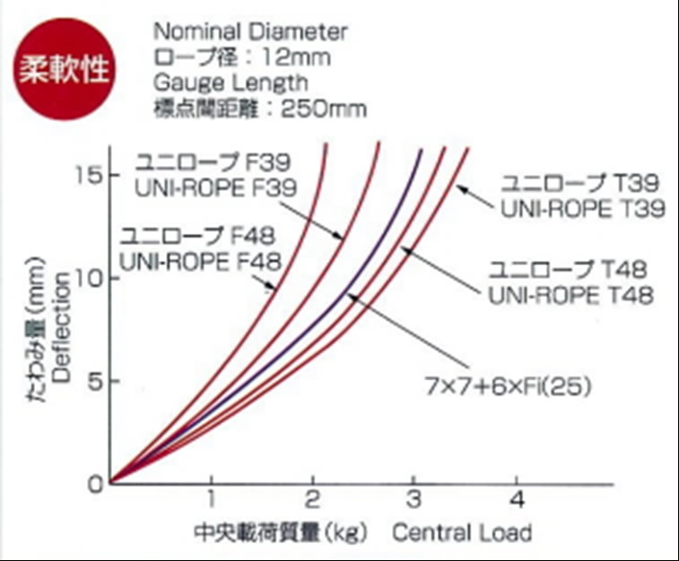 柔軟性が優れている