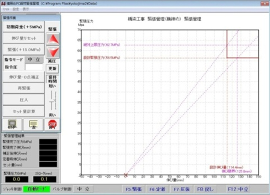 自動緊張管理画面