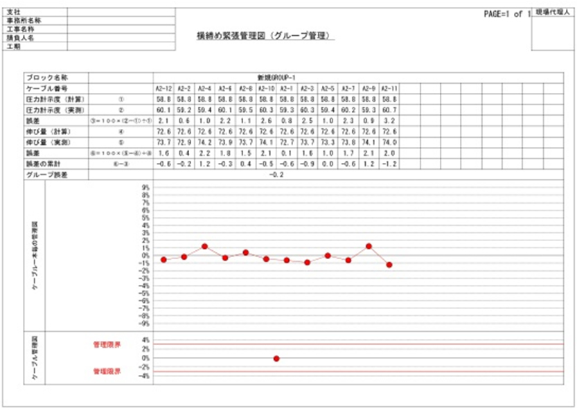 グループ管理結果